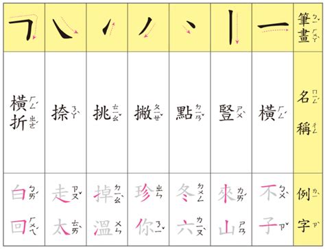 三筆畫的字|總畫數3畫的國字一覽